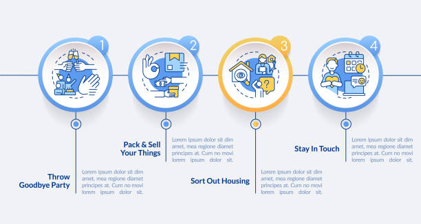 Step-By-Step Guide for Stress-Free Transitions
