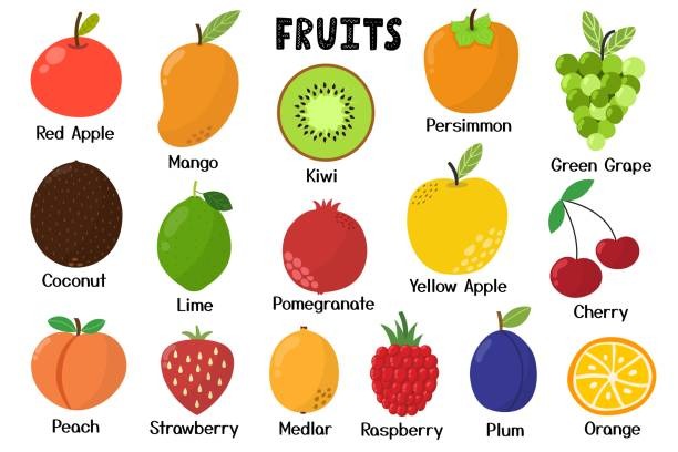 30 Fruit Names in English You Must Know