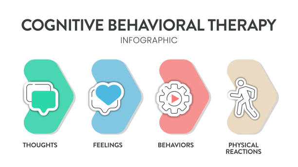 Cognitive Behavioral Therapy Techniques