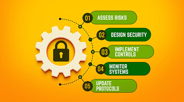 5 Ways to Scale Security